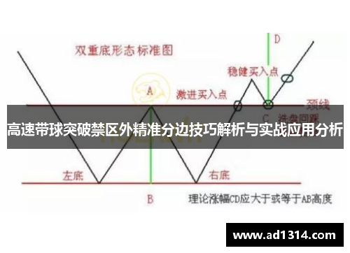 高速带球突破禁区外精准分边技巧解析与实战应用分析